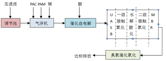 祝賀漢晴！垃圾轉(zhuǎn)運(yùn)站滲濾液設(shè)備外包服務(wù)項(xiàng)目中標(biāo)